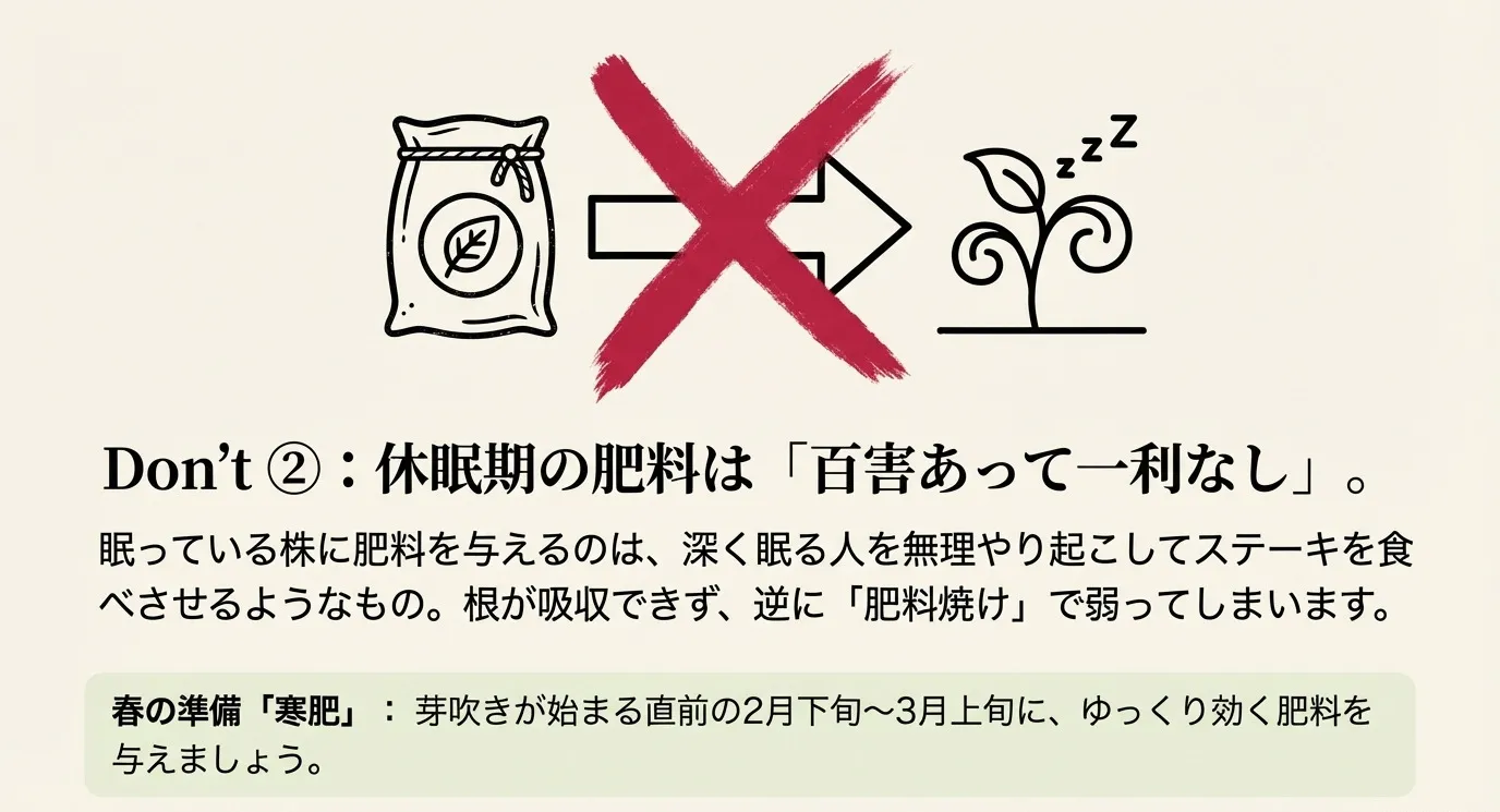 肥料の袋にバツ印がついたイラストと、春の準備としての寒肥は2月下旬から行うことを説明した図