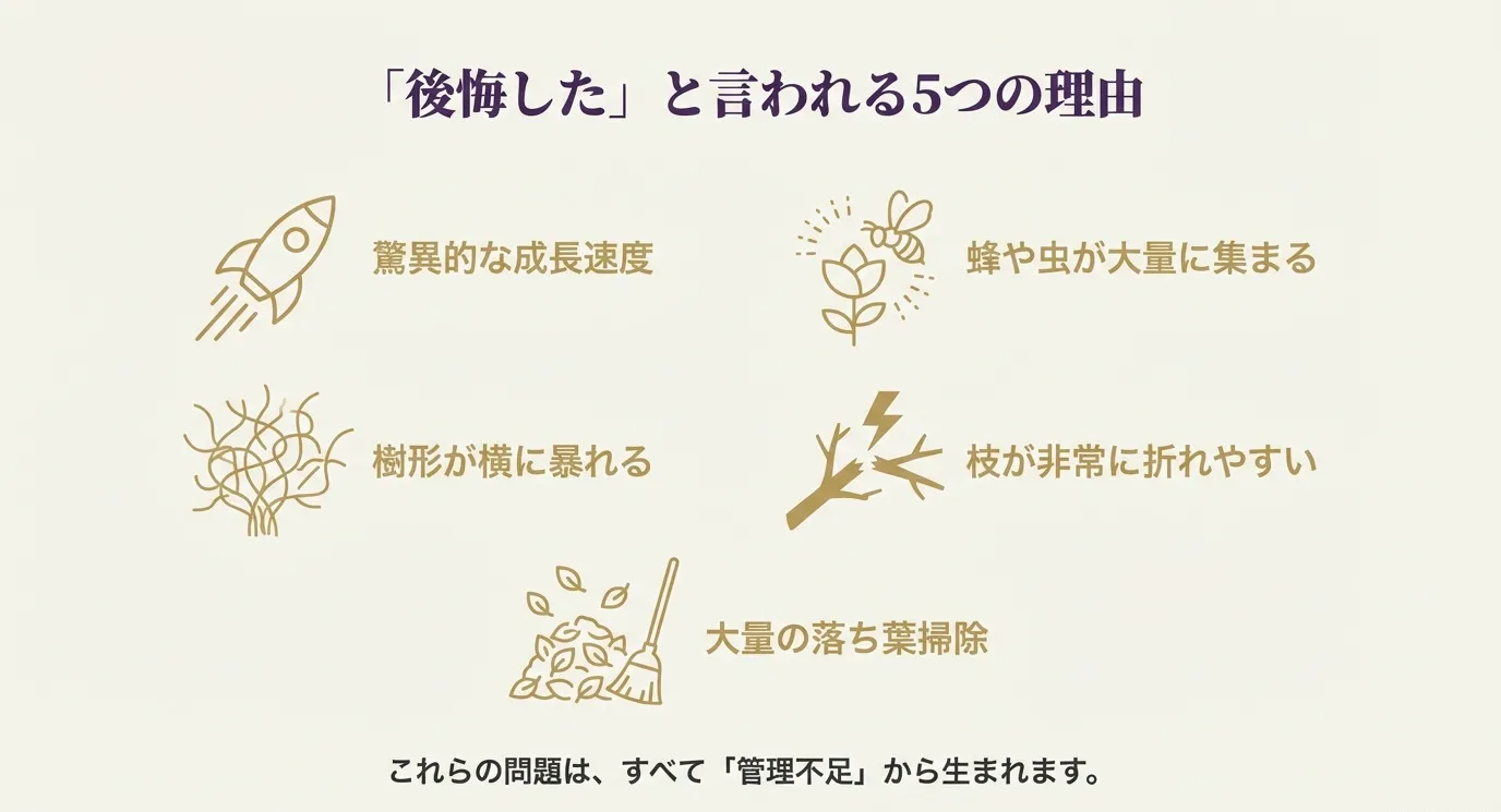 ロケット（成長速度）、蜂（虫害）、暴れる根（樹形）、折れた枝、落ち葉の5つのアイコンが描かれたスライド