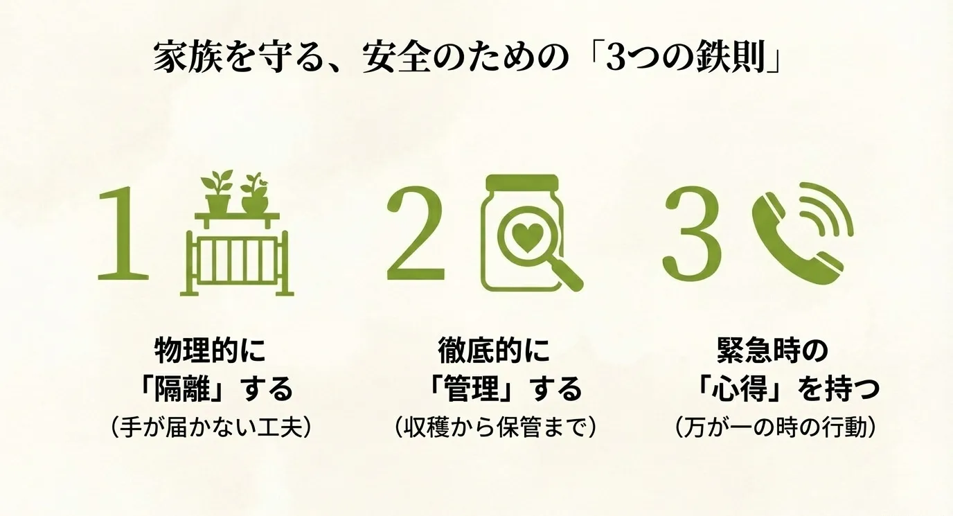 家族を守るための3つの鉄則。1.物理的に「隔離」する、2.徹底的に「管理」する、3.緊急時の「心得」を持つ