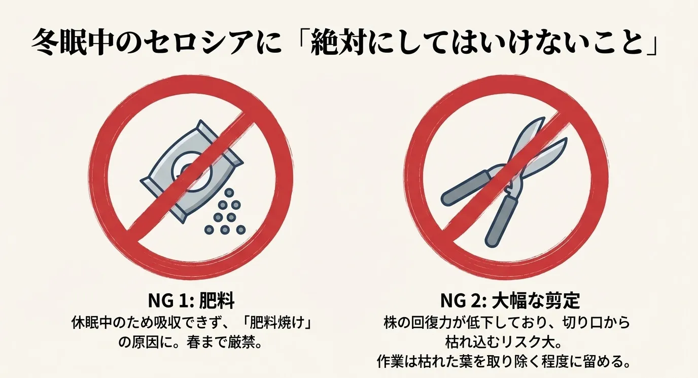 冬の休眠中に肥料を与えることや、大幅な剪定をすることを禁止するマーク。肥料焼けや切り口からの枯れ込みリスクを警告。