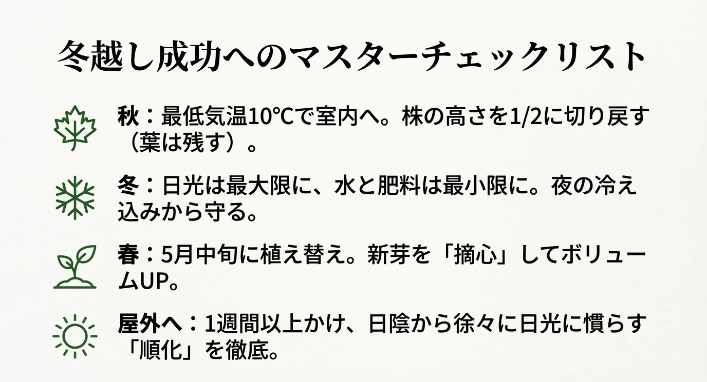 秋、冬、春、屋外への各フェーズにおける重要ポイントをまとめた最終チェックリスト。