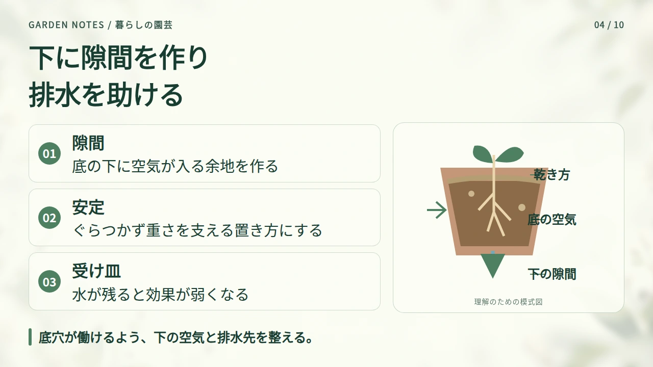 床に密着させない置き方で排水を助けるの要点と図解