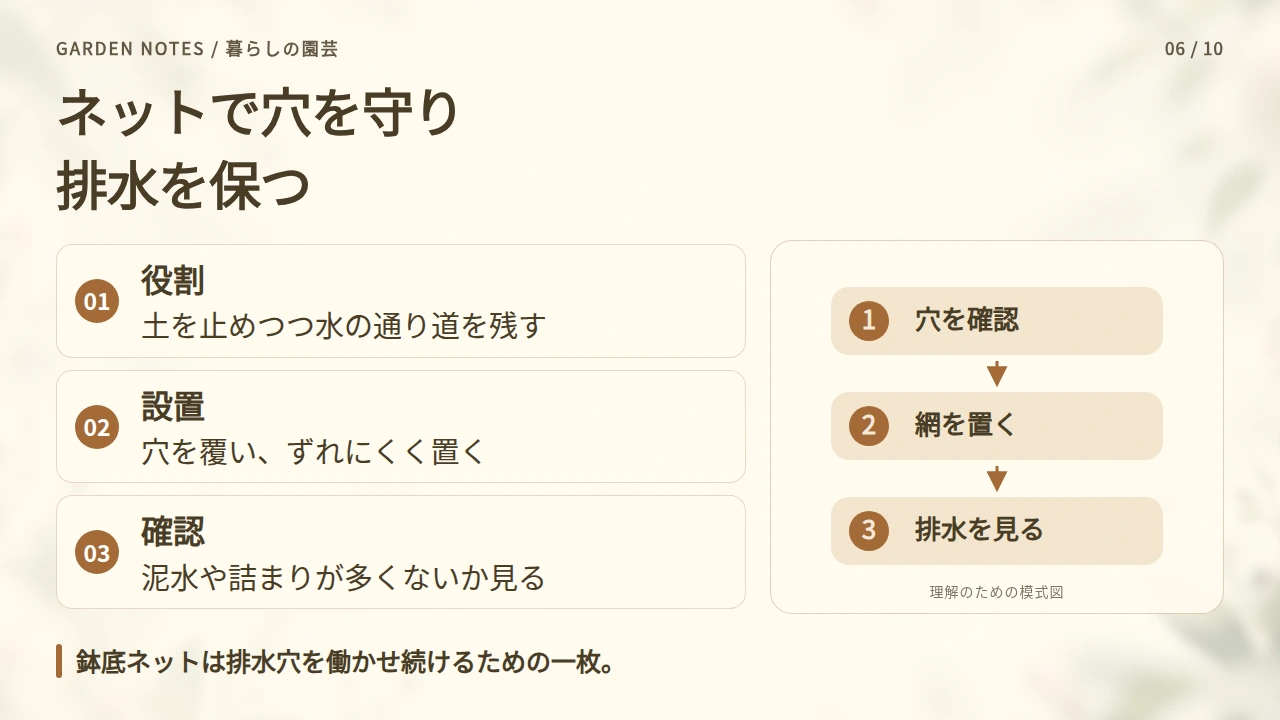 鉢底ネットで土の流出と目詰まりを防ぐの要点と図解