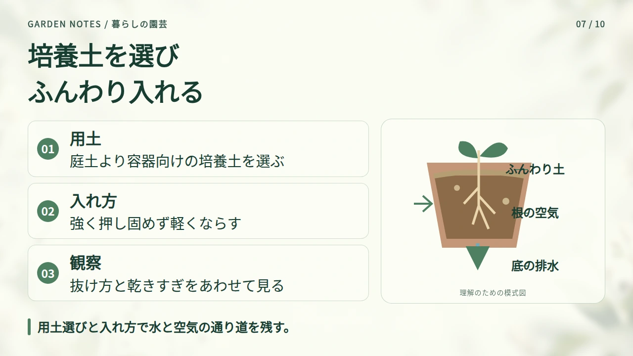 庭土より培養土を選び、ふんわり入れるの要点と図解