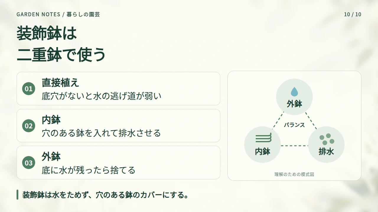 穴のない装飾鉢は二重鉢として扱うの要点と図解