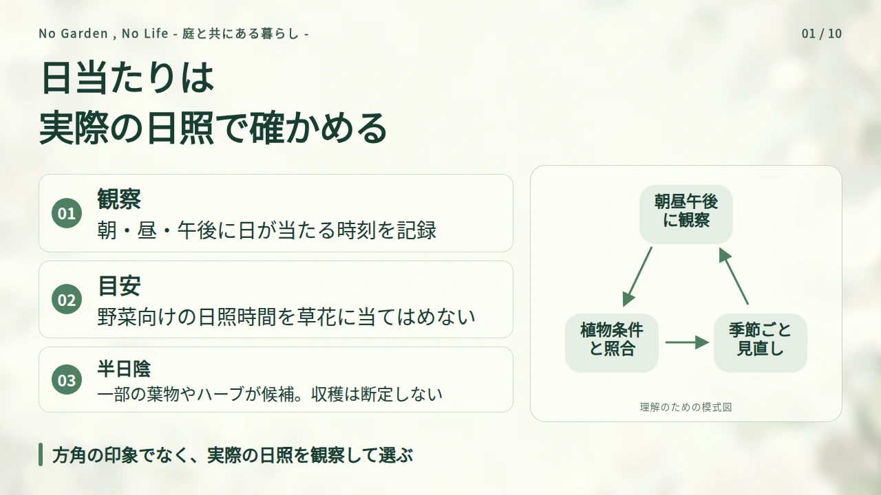 日当たりは方角の印象より実際の日照時間で確かめるの要点と図解