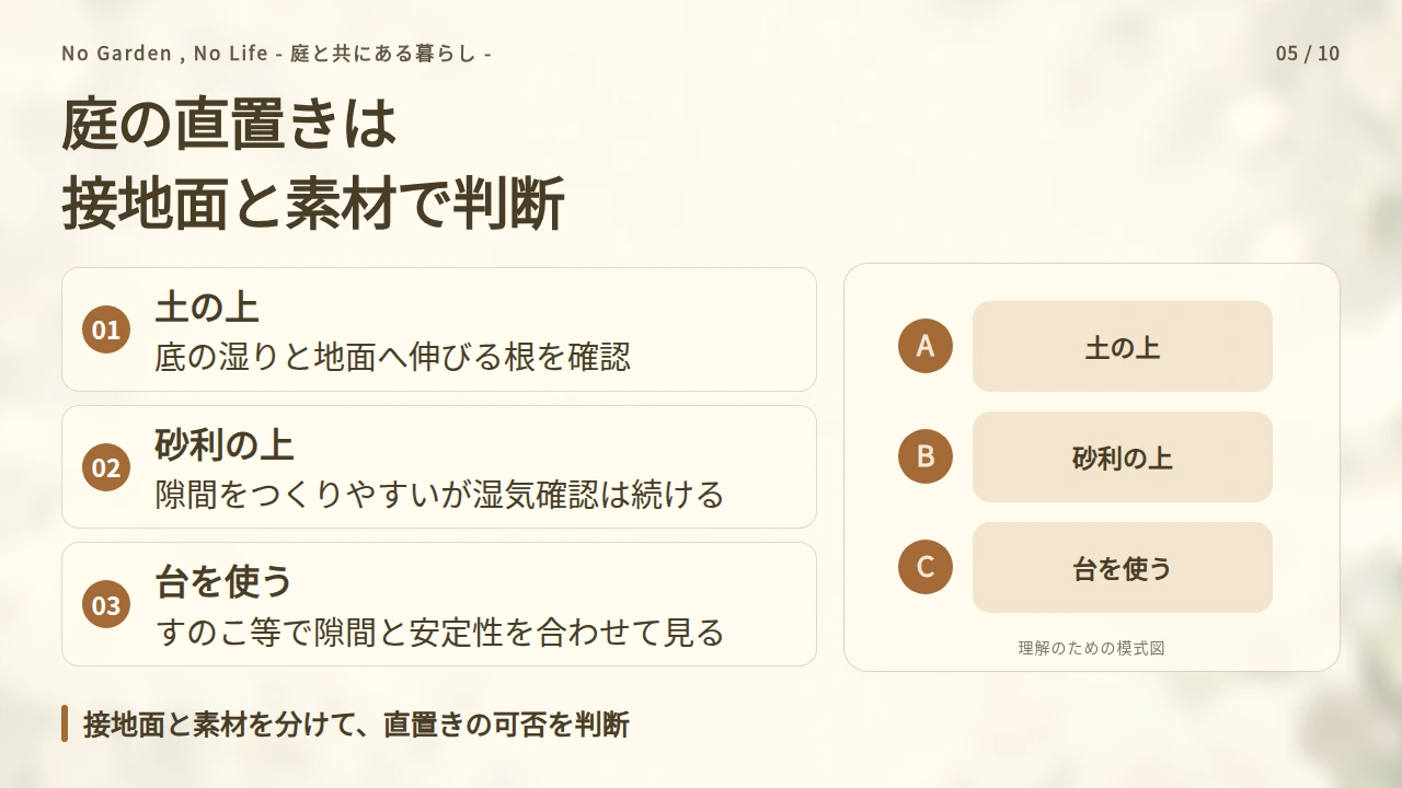 庭の直置きは接地面と不織布の特性から判断するの要点と図解