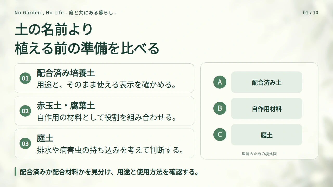 培養土・赤玉土・庭の土はどう使い分ける？の要点と図解