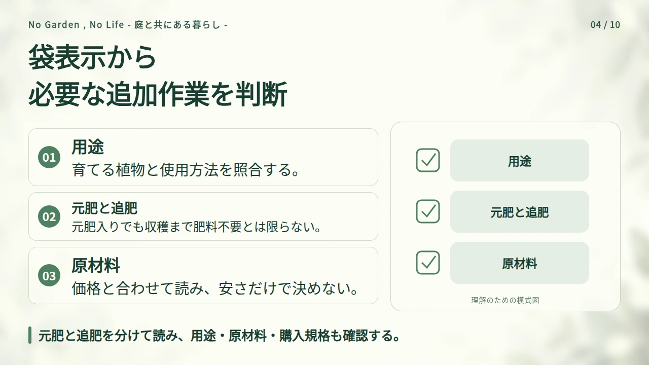 袋の用途・元肥・原材料を読んで追加作業を判断するの要点と図解