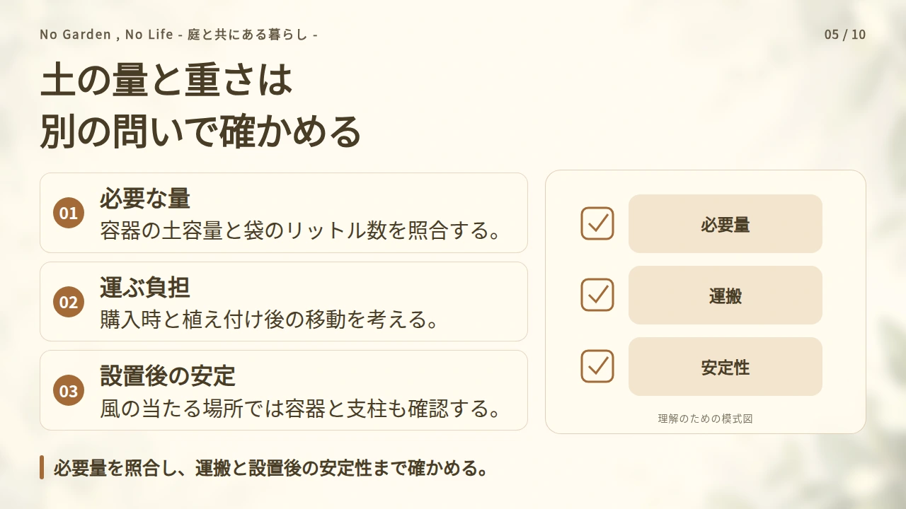 必要なリットル数と運べる重さを分けて考えるの要点と図解