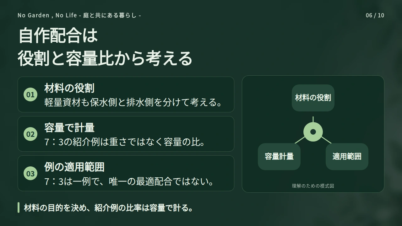 自分で配合するなら材料の役割と容量比を押さえるの要点と図解
