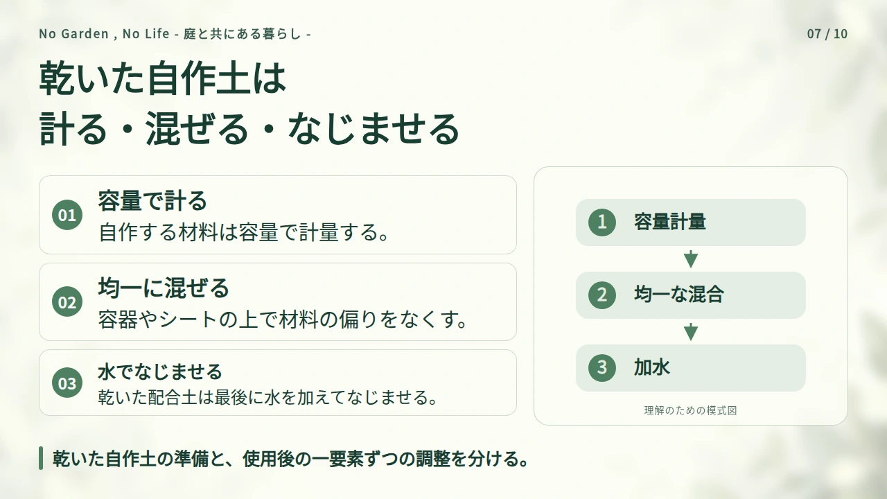 混ぜ方・湿らせ方・追加調整は順序立てるの要点と図解