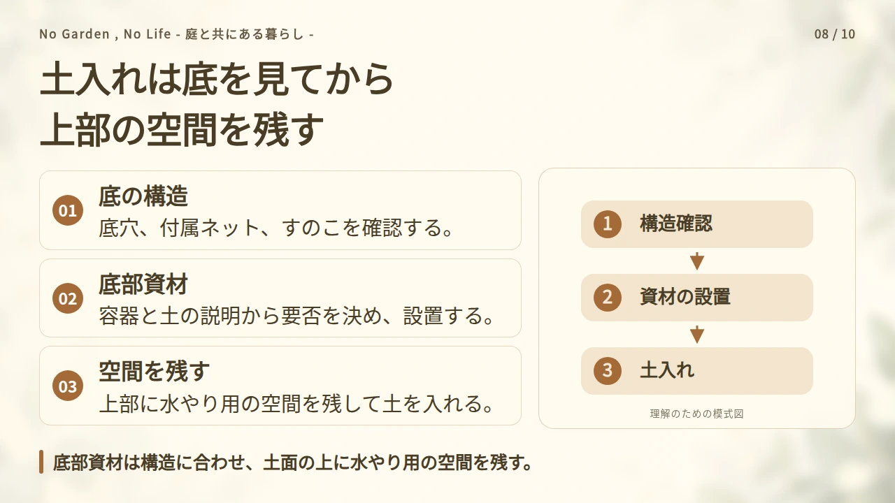 鉢底の構造を確認し、土は縁まで詰めないの要点と図解
