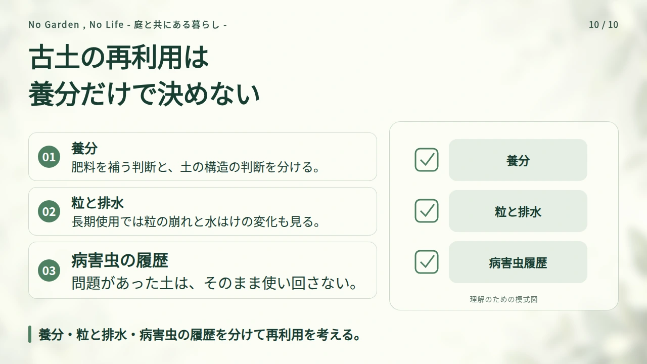 古い土は養分・粒の状態・病害虫の履歴で判断するの要点と図解