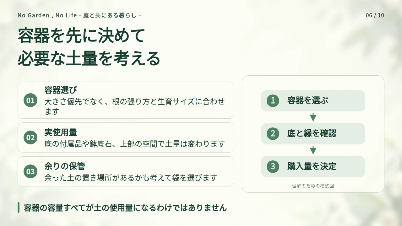 植物に合う容器を決めて、必要な土量を考えるの要点と図解