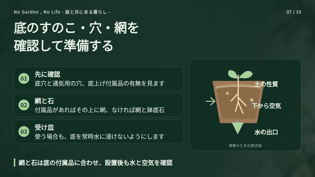 底のすのこ・穴・網を確認して準備するの要点と図解