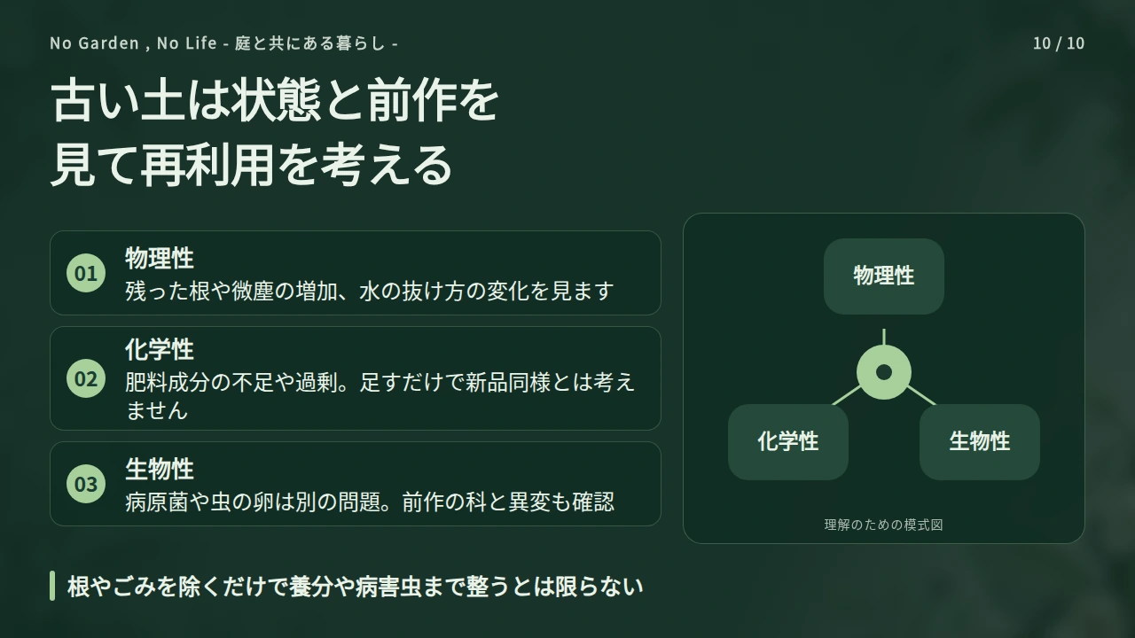 古い土は、状態と前に育てた植物を見て再利用を考えるの要点と図解