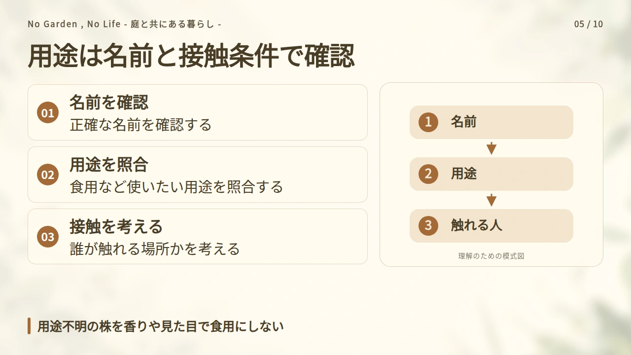 食用・虫除け・猫向けの用途を名前だけで決めないの要点と図解