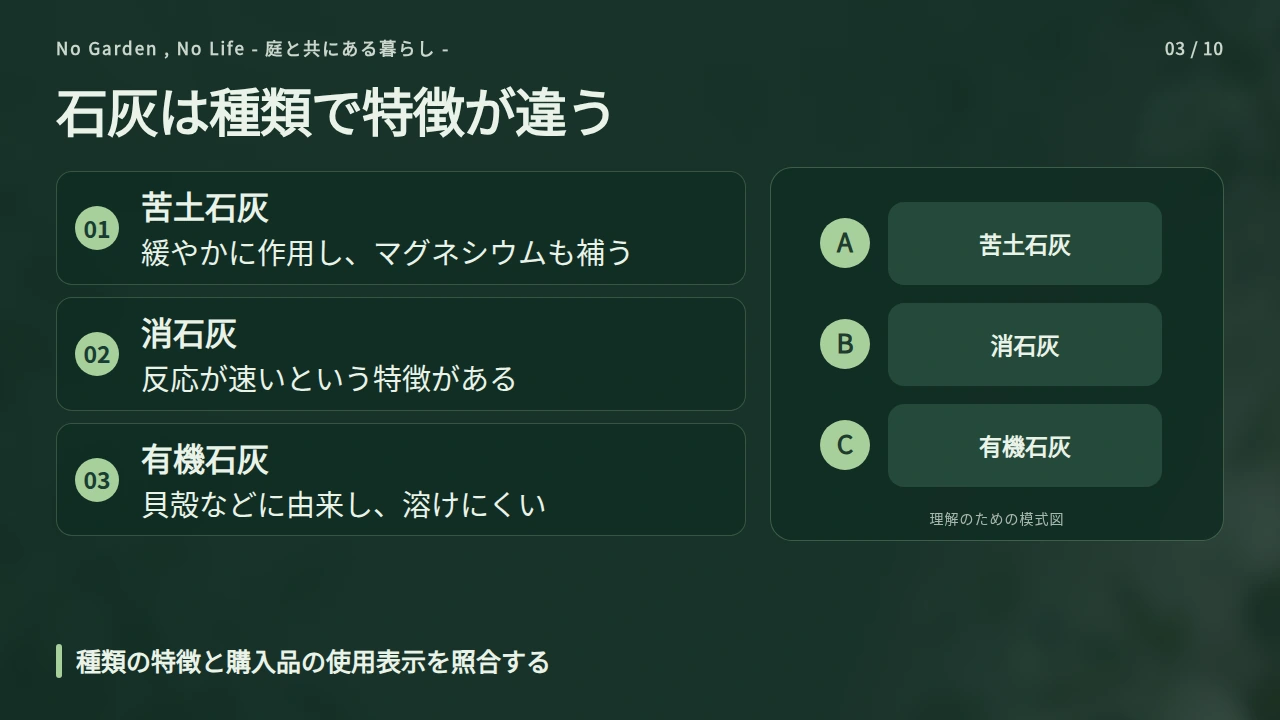 苦土石灰・消石灰・有機石灰をどう見分ける？の要点と図解