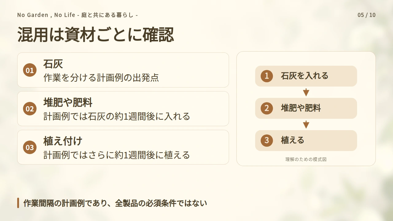 元肥や堆肥と同じ日に入れてよい？の要点と図解