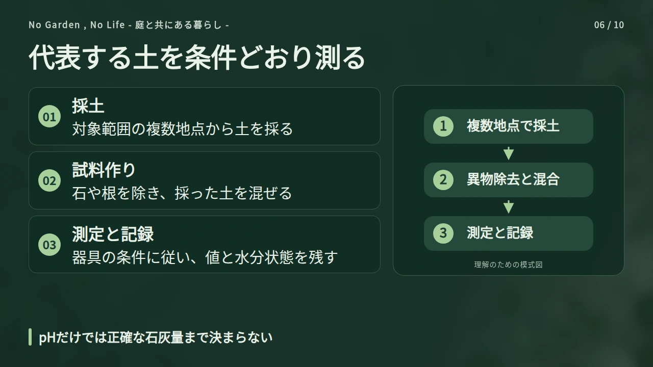 土壌pHをどう測って必要性を確かめる？の要点と図解
