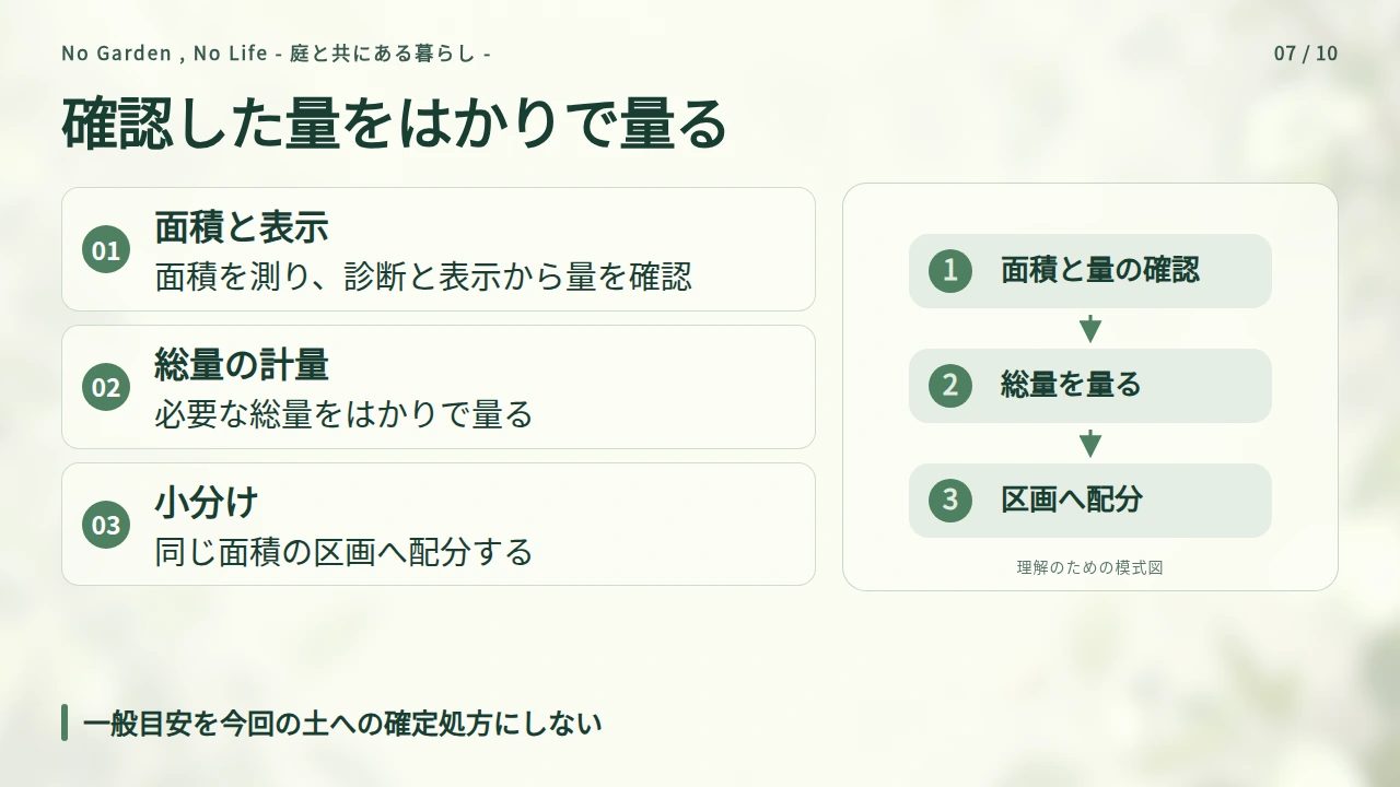 施用量は「ひと握り」で決めずに量るの要点と図解