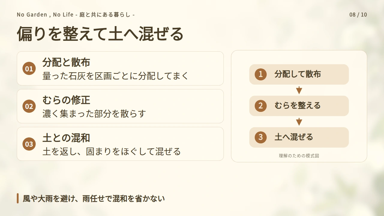 均一にまき、天候を見て土へ混ぜるの要点と図解