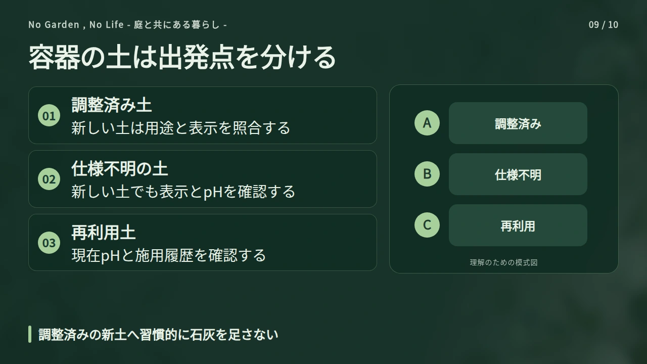 プランターは新しい培養土と再利用土を分けるの要点と図解