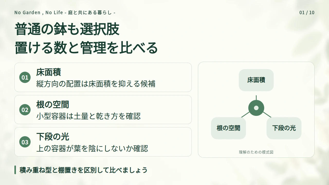 普通の鉢と重ねるタイプは、何を優先して選ぶ?の要点と図解
