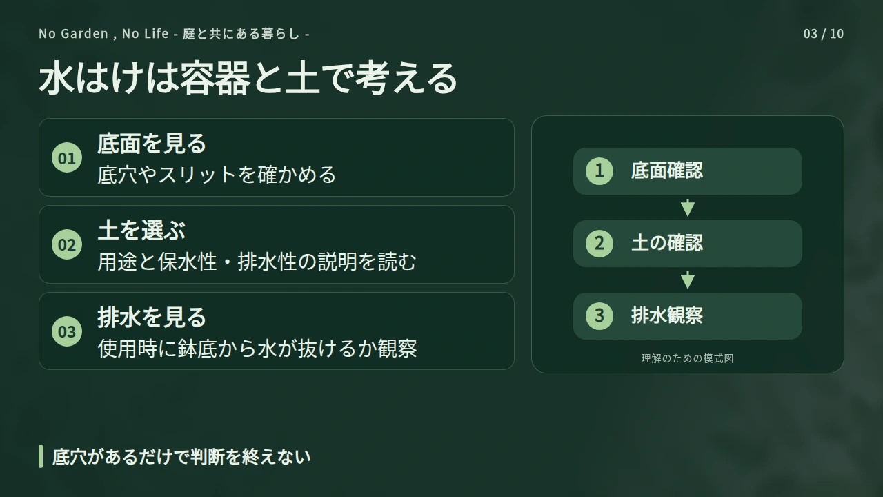 底穴と土を組み合わせて、水の通り道を確認するの要点と図解