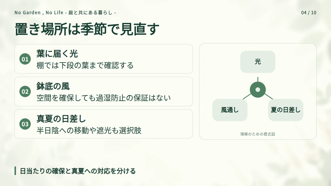 日当たりと風通しは、季節と段ごとに見直すの要点と図解