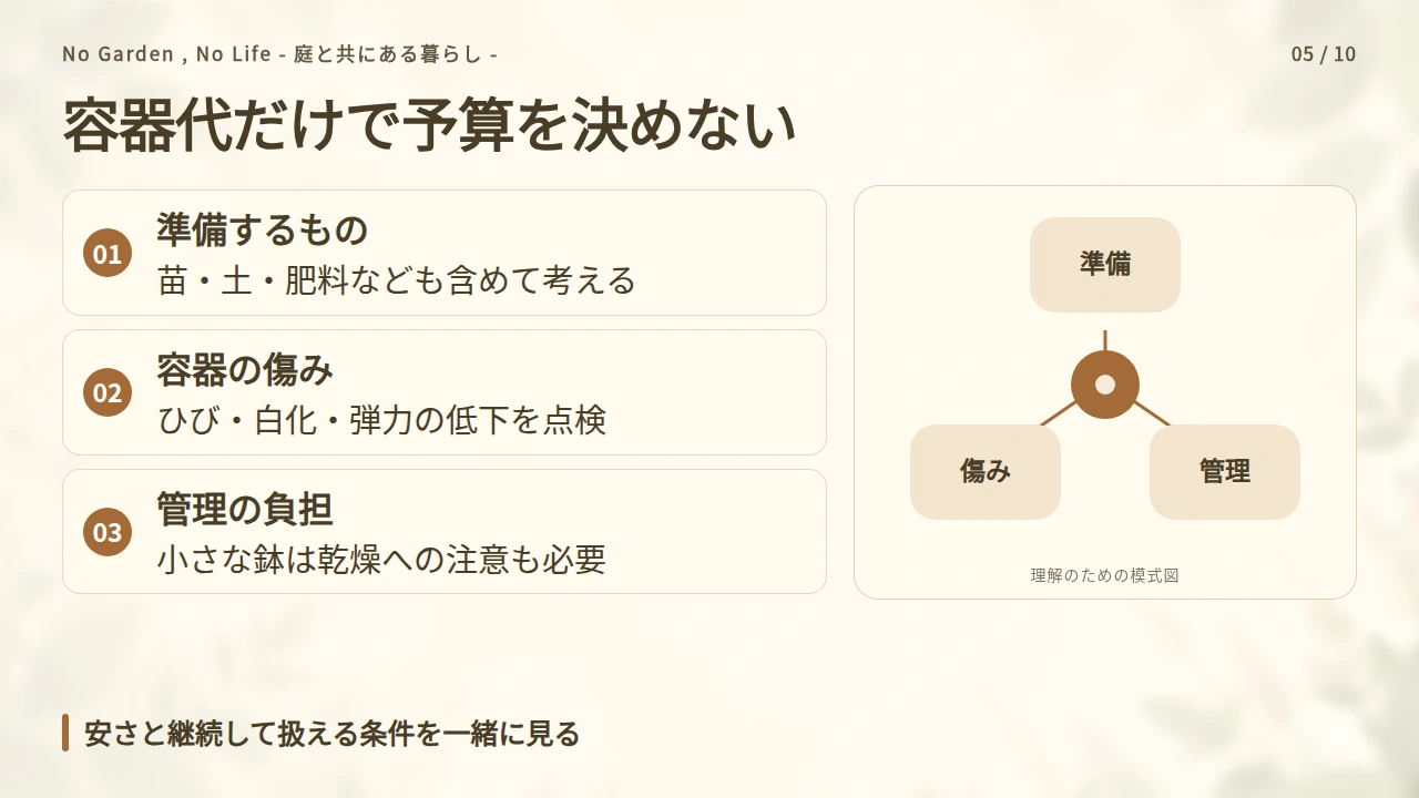 容器の値段だけでなく、準備費用と傷みも確かめるの要点と図解