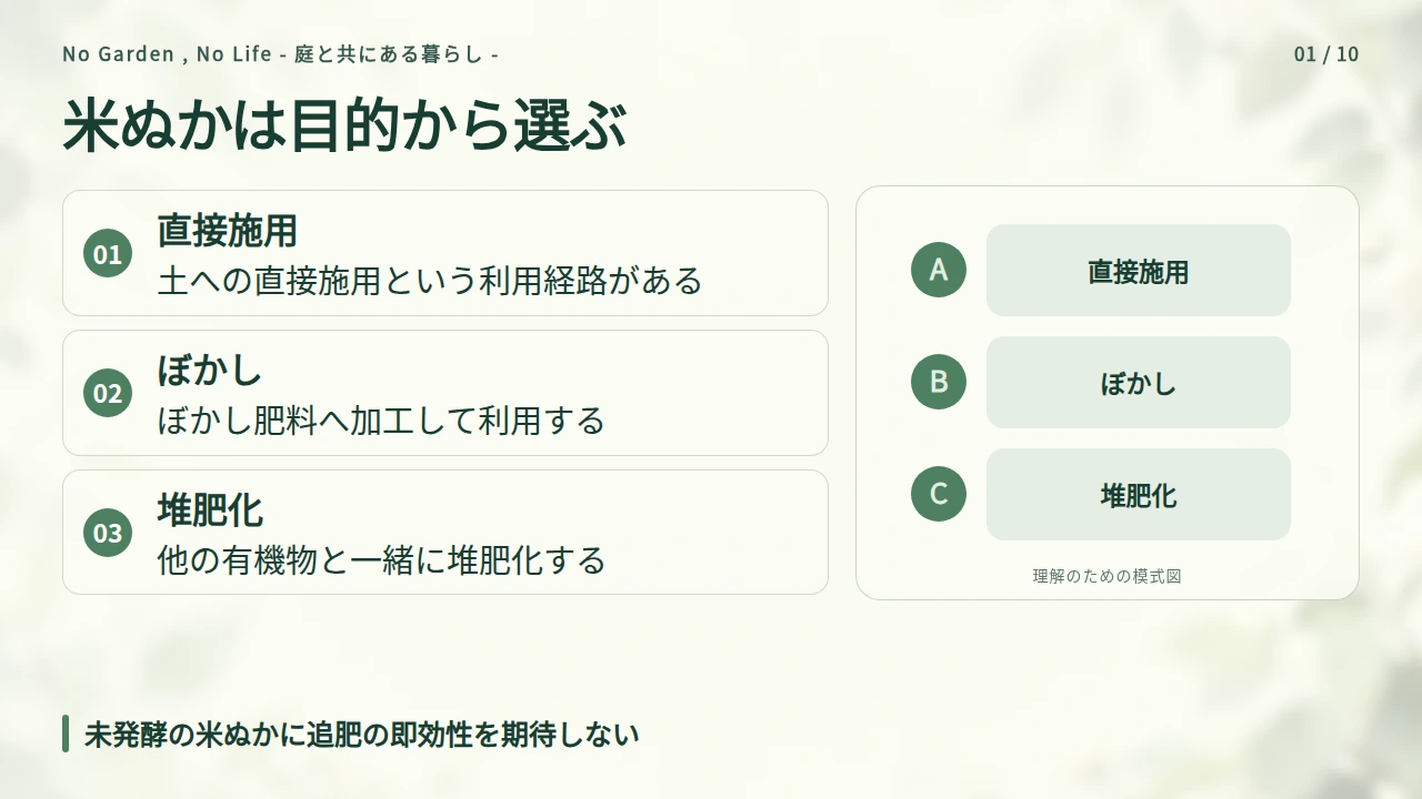 そのまま使える？まずは肥料の即効性と土づくりを分けるの要点と図解