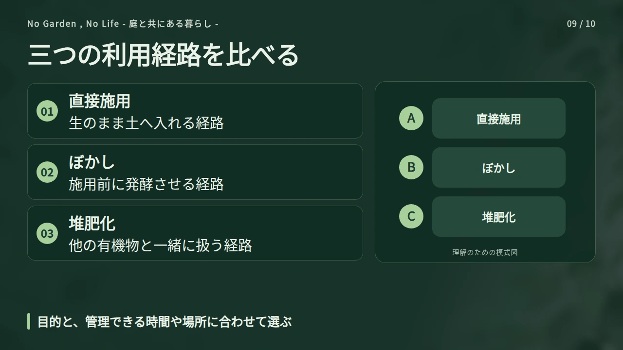 そのまま使うか、ぼかし・堆肥化に回すかを選ぶの要点と図解