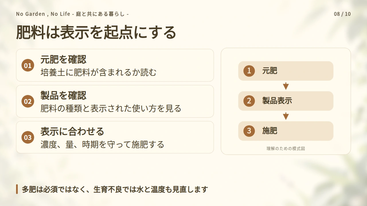 肥料は元肥の有無と製品の使い方を確認するの要点と図解