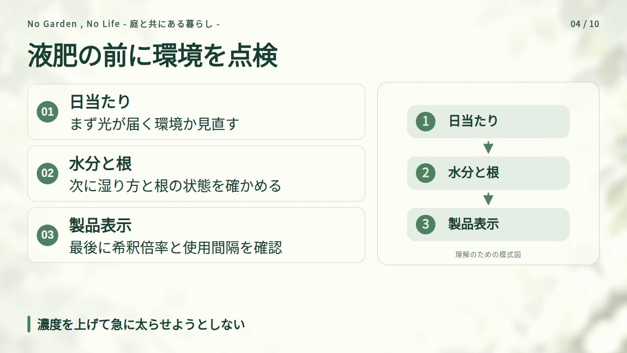 肥料を足す前に、生育環境と製品表示を確認するの要点と図解