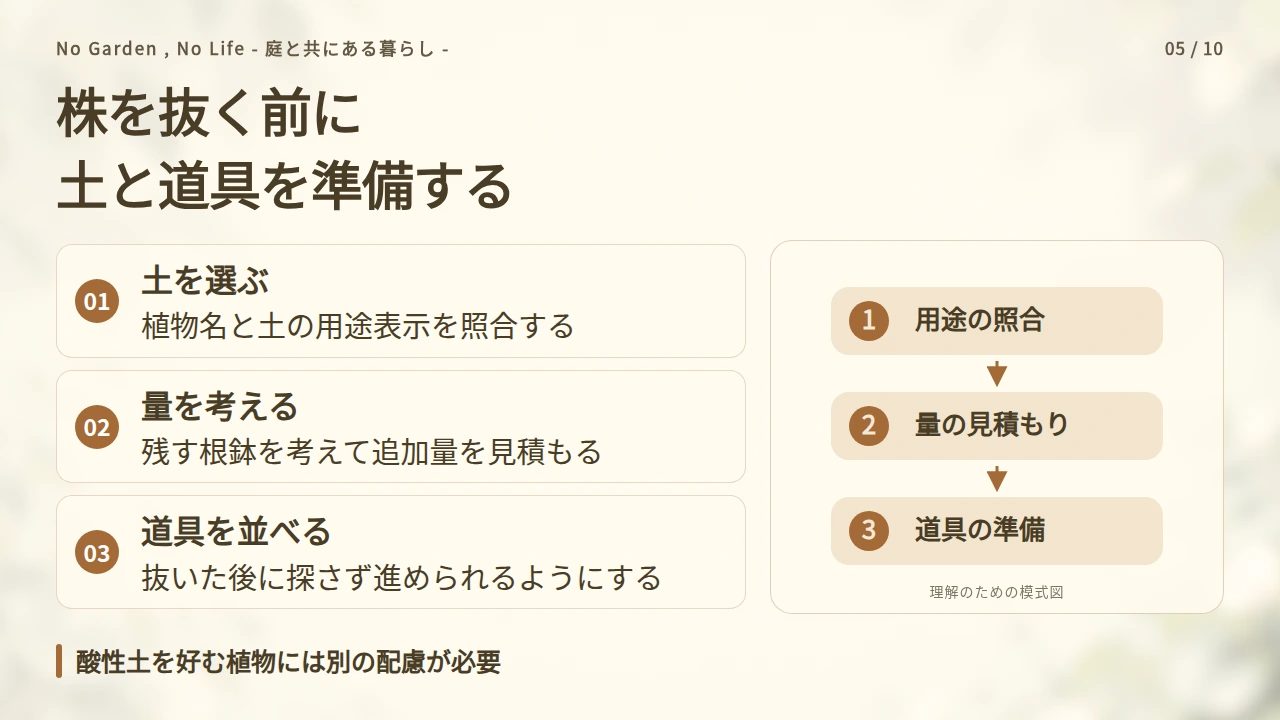 植物に合う用土と道具をそろえてから始めるの要点と図解